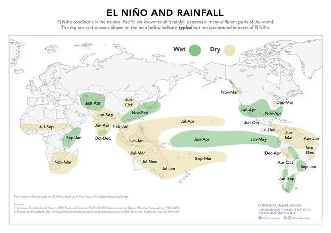 Advierten que El Niño se debilita pero continuarán sus impactos