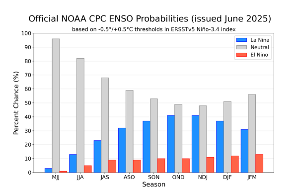 Hasta cuándo se mantiene el ENSO neutral