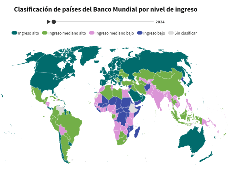 Cómo se clasifican los países por ingresos