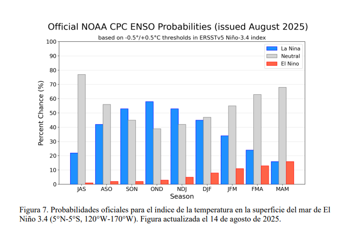 Condiciones de La Niña podrían comenzar Septiembre