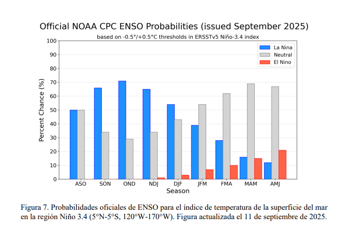 Se intensifican las probabilidades para el desarrollo de la Niña desde Septiembre