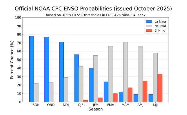 La Niña ya está presente