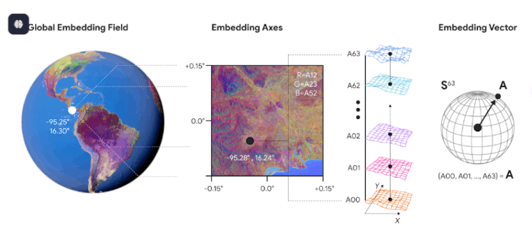 Google DeepMind lanza AlphaEarth: La Nueva era de la cartografía impulsada por inteligencia artificial
