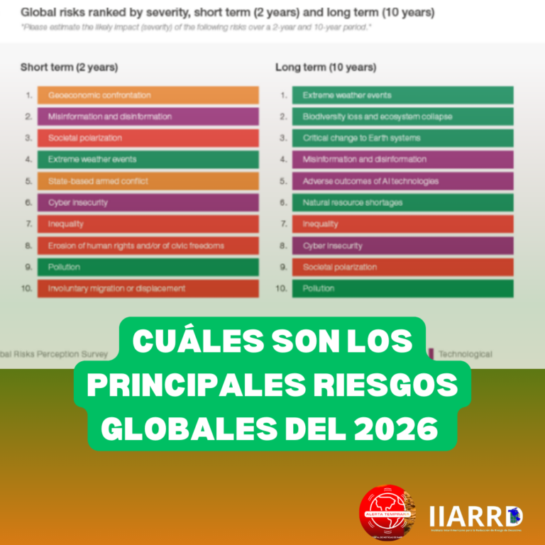 Cuáles son los principales riesgos globales del 2026
