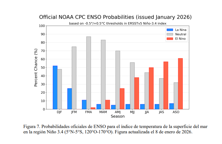 ¿Hay posibilidad de que el Niño vuelva este año?