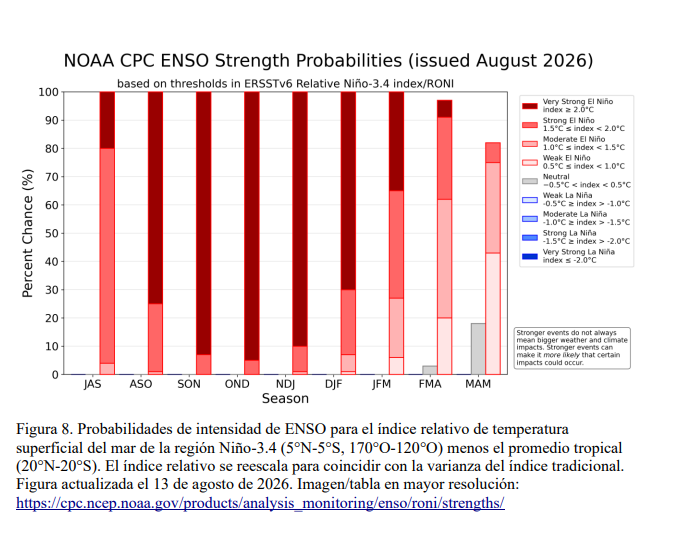 El NIÑO podría ser de los más fuertes desde 1950