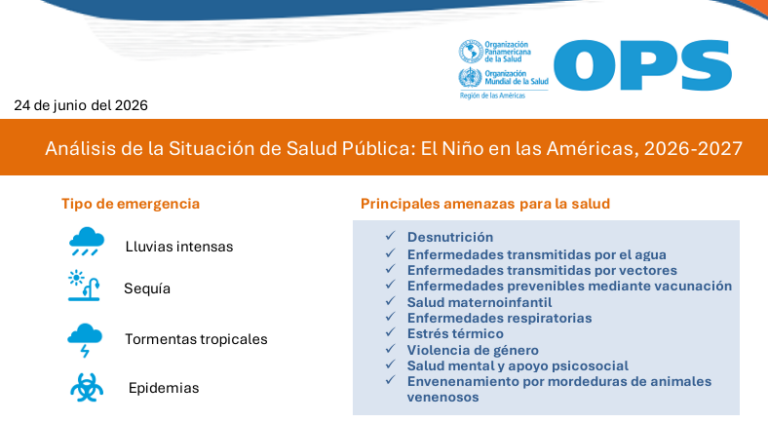 Análisis de la Situación de Salud Pública: El Niño en las Américas, 2026-2027